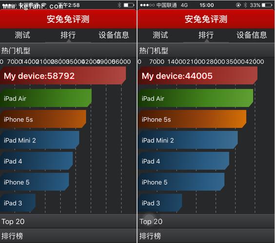 包含iphone6跑分的词条-图3