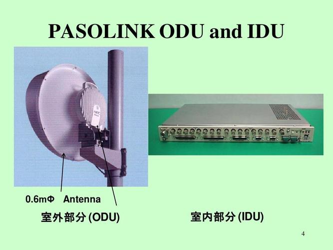 IDU传输的简单介绍-图3