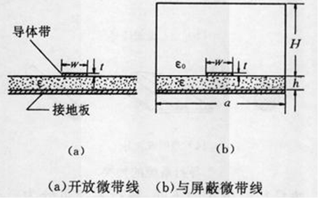 微带线是传输线还是波导（微带线是传输线还是波导线好）