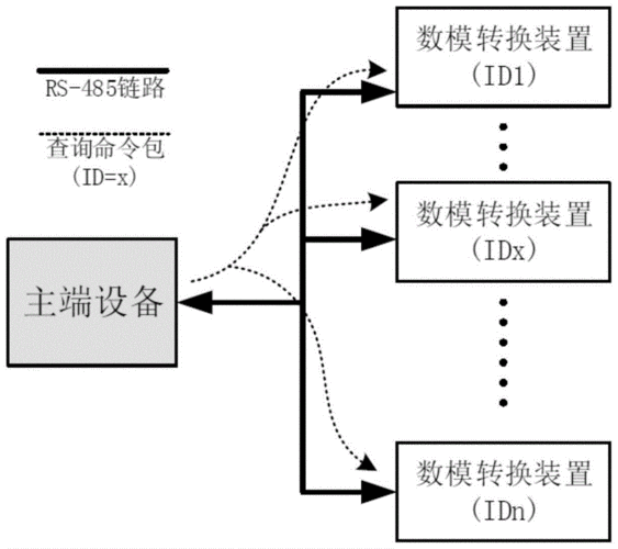 设计某种数据传输接口（设某数字传输系统传送二进制）-图3