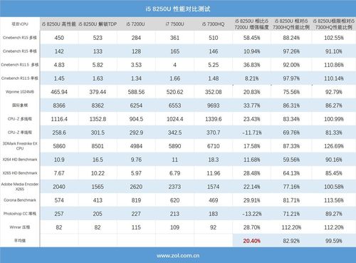 8代i58200u跑分的简单介绍-图3