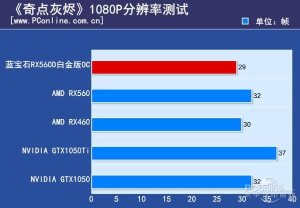 讯景560d跑分的简单介绍-图2