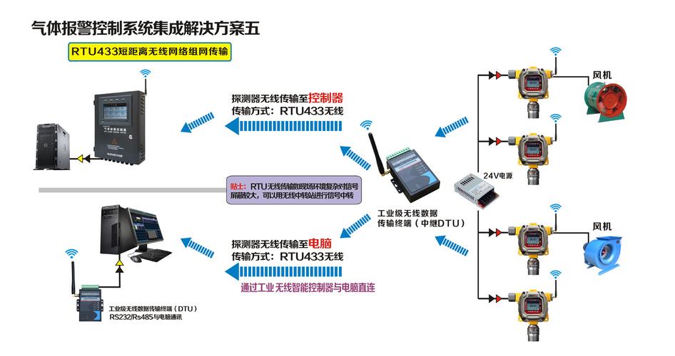 短距离无线传输方案（短距离无线传输数据目前都用哪些技术）-图2