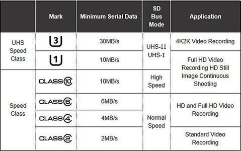 迷你sd卡传输速度（sd卡传输速率）-图3