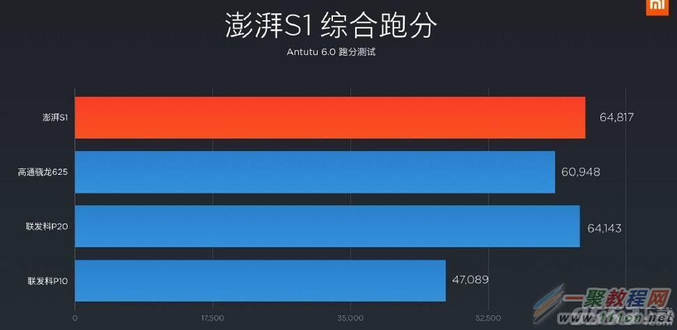 松果处理器官网跑分的简单介绍-图2