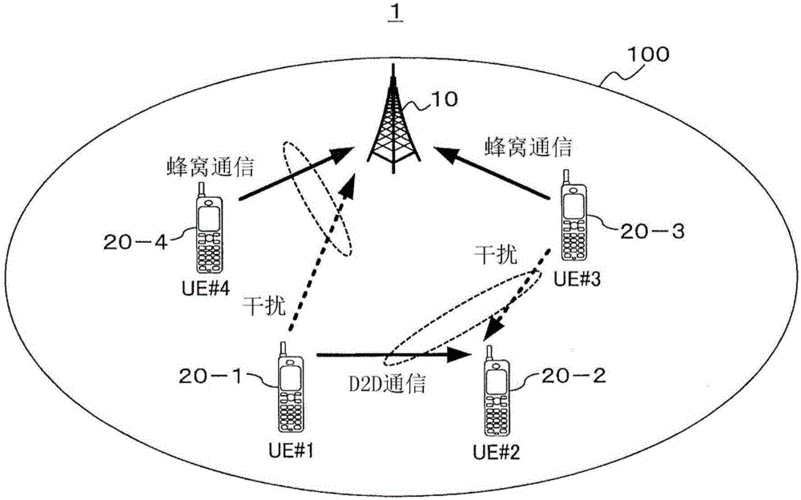 无线通信传输（无线通信传输技术）-图1