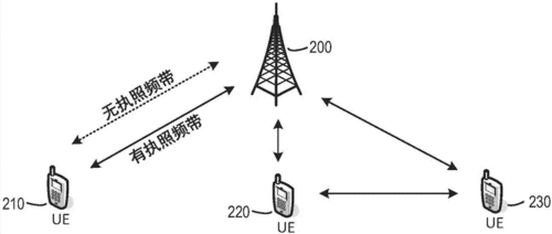 无线通信传输（无线通信传输技术）-图2