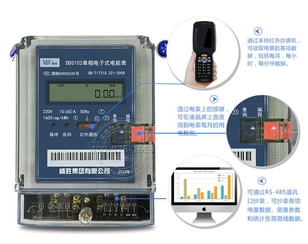 电表是怎么载波传输的（电表的数据是如何传送的）-图1