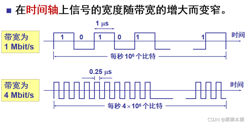 电话频带传输（电话机的传输频带规定为）-图2