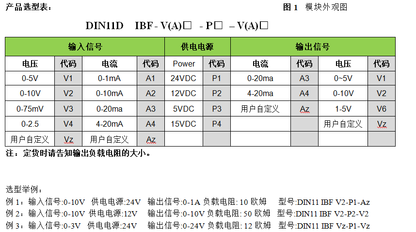 420ma信号传输（信号传输功率）-图1