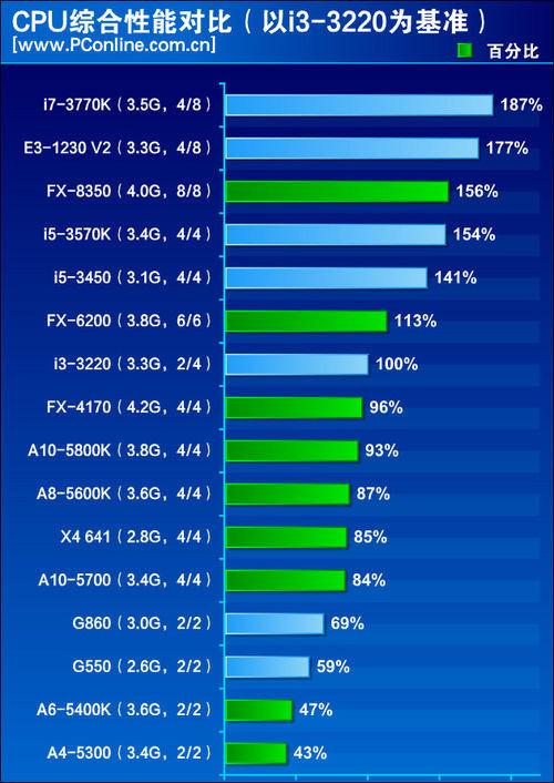 amd速龙x4840跑分多少的简单介绍-图3