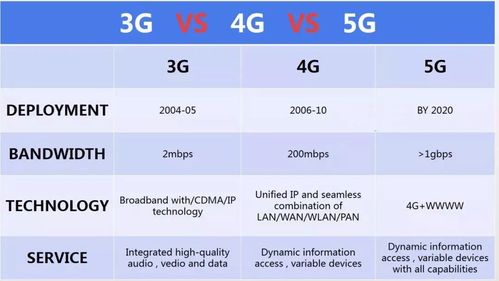 5g传输稳定性和宽带对比（5g传输稳定性和宽带对比图）-图1