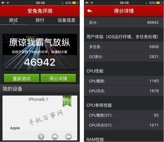 关于iphone6s冬天跑分的信息-图2