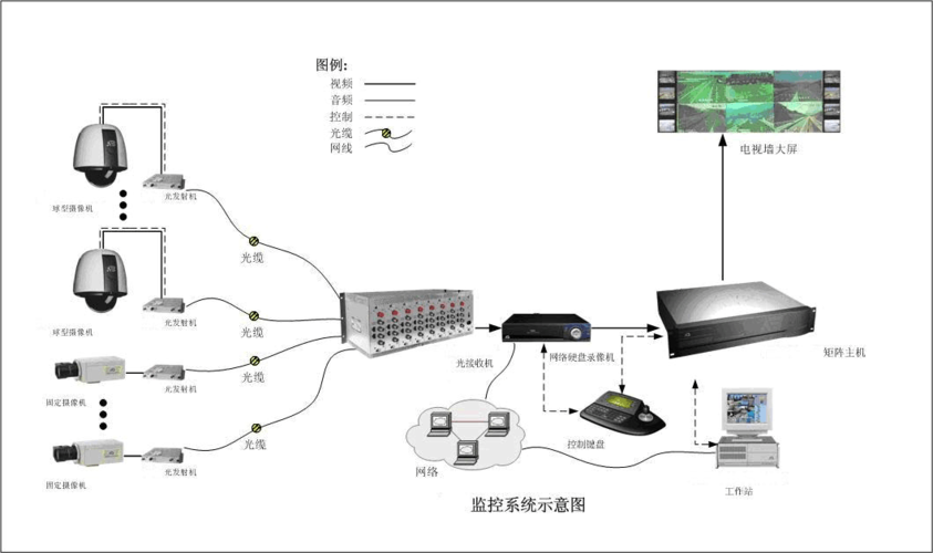 传统的视频传输模式（视频传输是什么意思）-图3