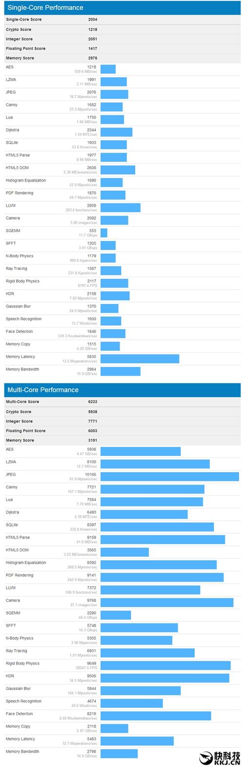 骁龙835各项跑分的简单介绍-图3