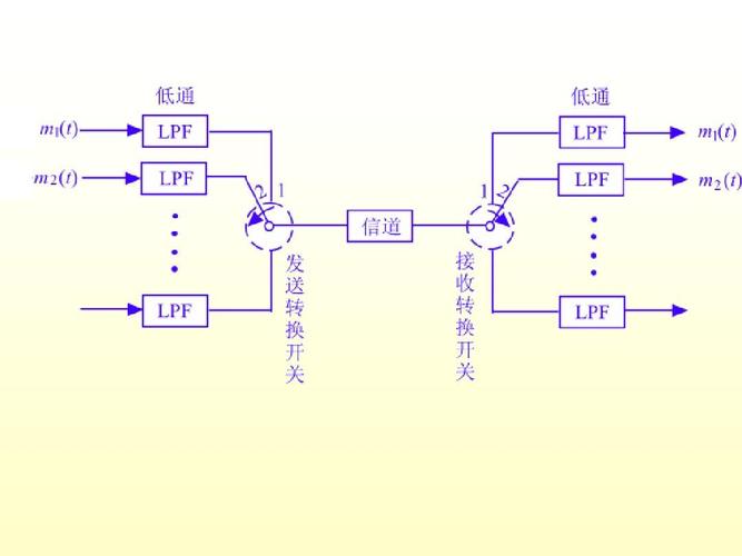 信号的传输电路（信号传输电路的影响因素）