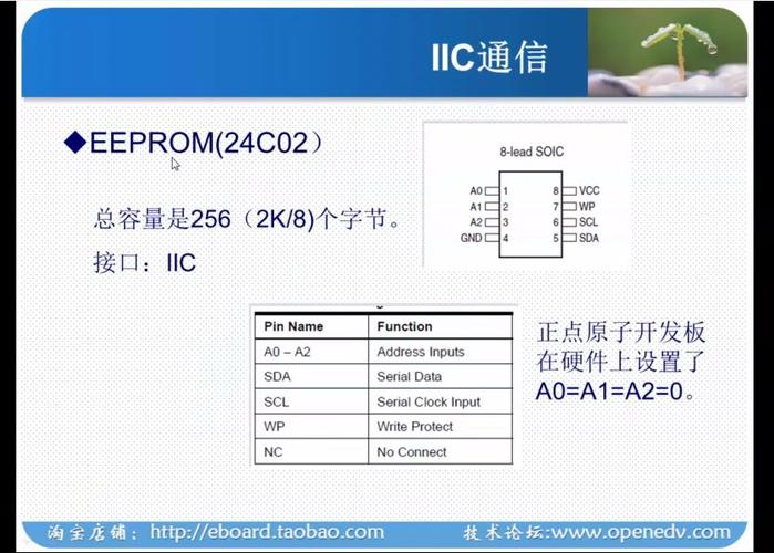 24c02的数据传输（24lc128数据读取）-图1