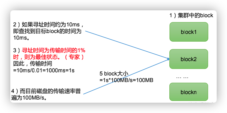 最高传输速率计算公式（最高传输速率怎么算）-图2