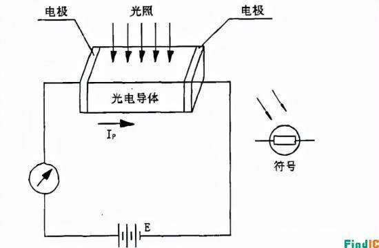 光敏电阻数据传输方式（光敏电阻的工作原理,传感特性有哪些）-图3