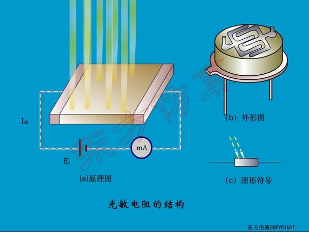 光敏电阻数据传输方式（光敏电阻的工作原理,传感特性有哪些）-图1