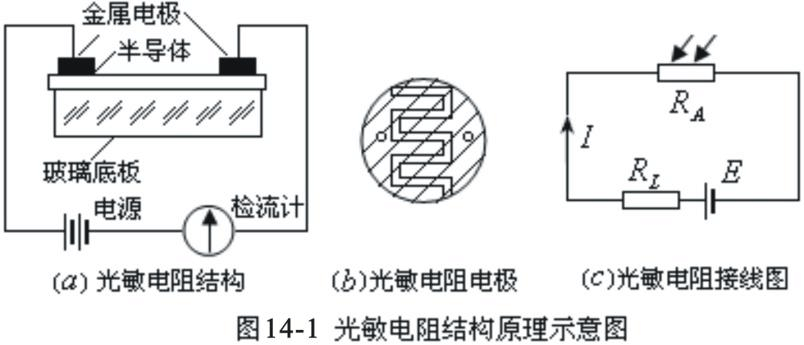 光敏电阻数据传输方式（光敏电阻的工作原理,传感特性有哪些）-图2