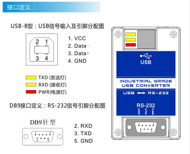 2440usb传输（usb转422串口）-图1