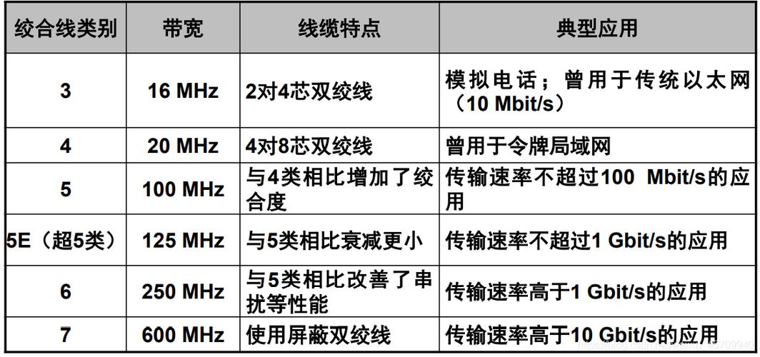 模拟电话有效传输距离（模拟电话有效传输距离怎么算）-图2