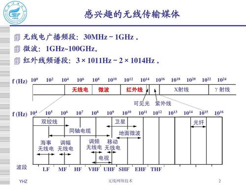 中无线传输特点分析表（无线传输技术包括）-图3