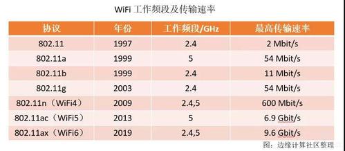 wifi传输数据格式（wifi传输标准最新）-图3