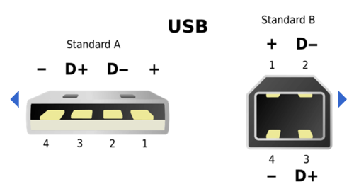 用usb口传输资料（usb接口传文件）