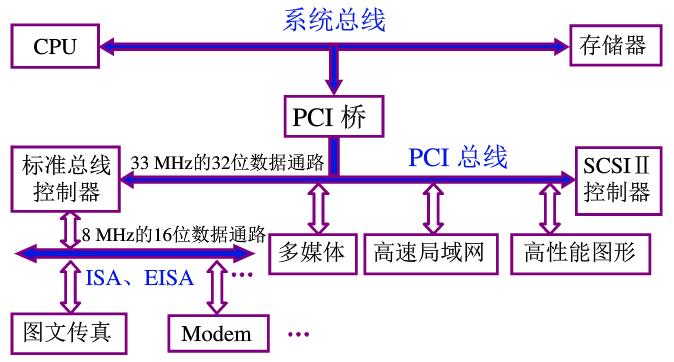 lin总线数据传输的原理（lin总线有几种信息传输模式?）-图3