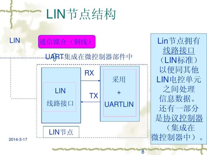 lin总线数据传输的原理（lin总线有几种信息传输模式?）-图2