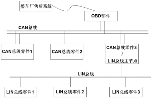 lin总线数据传输的原理（lin总线有几种信息传输模式?）-图1