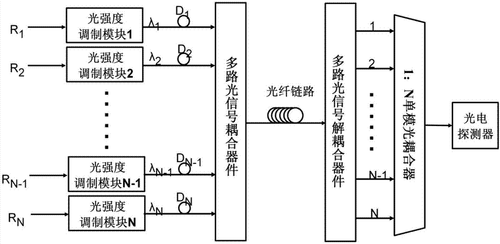 一根光纤传输多路数字信号（一根光纤传输多路数字信号的原理）