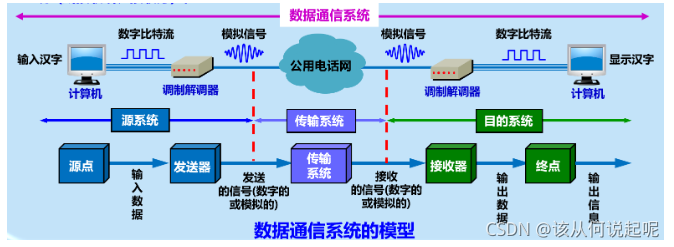 传输数据正极tx（进行数据传输）-图2