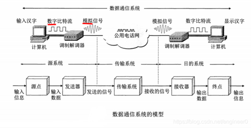 传输数据正极tx（进行数据传输）-图1