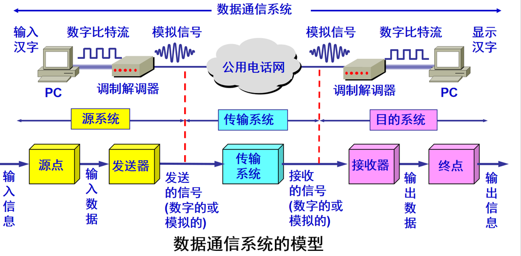 传输数据正极tx（进行数据传输）-图3