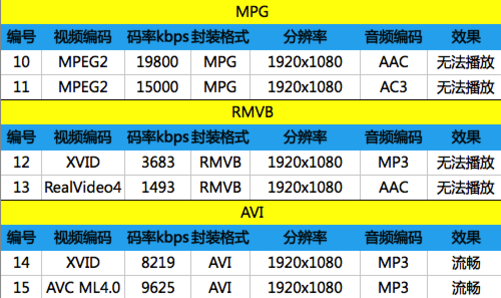 关于华为a199跑分的信息