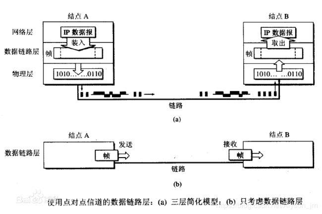 点对点数据通信传输（点对点传送数据）