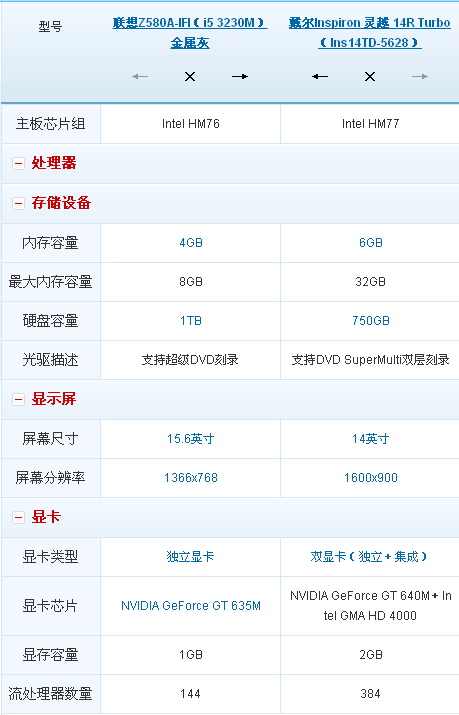 i53230m跑分的简单介绍-图3