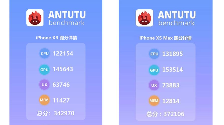 iphonemax和XR跑分的简单介绍-图2