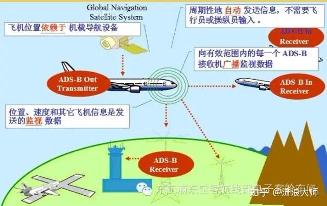 ads中有几种传输线（adsb传输）