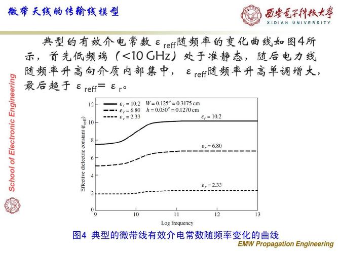 传输线的衰减（传输线衰减常数计算公式）-图2