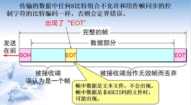 透明传输英文（透明传输的几种方式）-图2