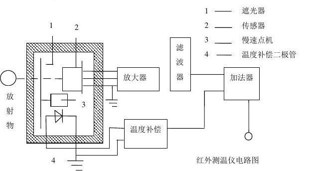 红外测温模块能传输数据额（红外测温传感器接线图）-图1