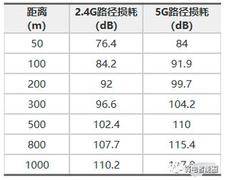 信号的网络传输距离（信号传输距离最长的是）-图2