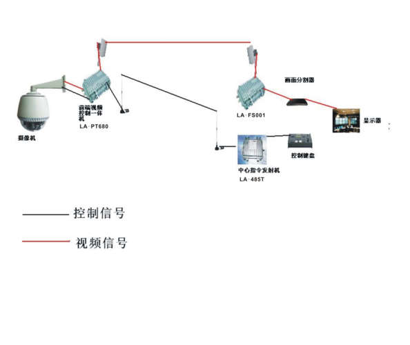 pal视频信号传输（视频信号传输主要有哪几种方式）