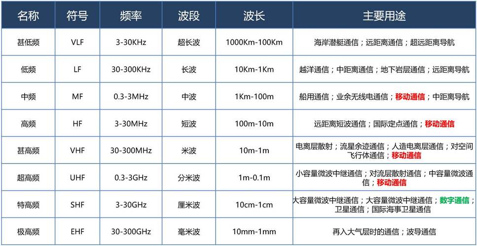 传输速率频谱带宽（传输频率和带宽）-图2