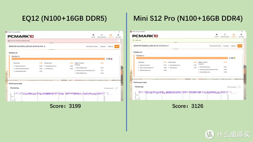 关于pcmark10跑分5000的信息-图2