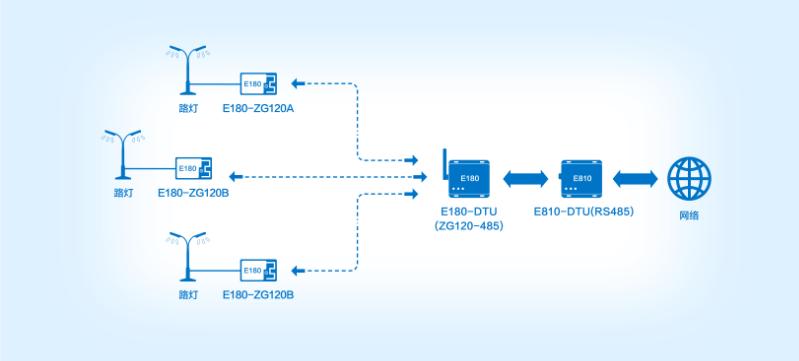 zigbee传输图片（zigbee怎么传输数据的）-图3